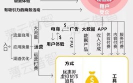 骗局商业模式挖矿APP(用户健康商业模式社交用户提供)