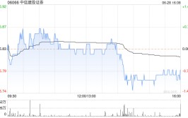 中信建投证券将于8月22日派发末期股息每10股2.74港元