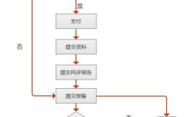 为例聊聊步骤流程需求分析(需求分析流程业务活动)