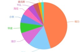 免费版付费解析做出选择最明智(免费版付费设计功能选择)「免费版与付费版的」