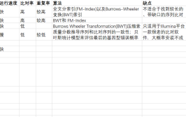 软件详细介绍工具(序列软件详细介绍比对工具)