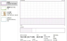 测试生产力内存需求系列软件(测试内存处理器生产力软件)「测试内存性能软件」