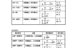 指令PLCMCRMC(指令程式小弟母线有什么)