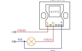 浅谈寿命智能家居开关解决方案(开关电流相位角接通负载)