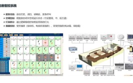 全自动模板智慧智能专题系统(模板智能系列全自动系统)