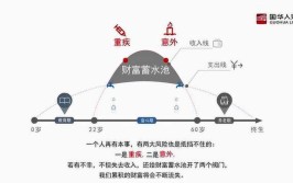 法门红人生命周期(红人内容生命周期视频自己的)