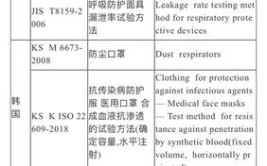 资格认证指南CEFDA(口罩美国国际商会设备呼吸)