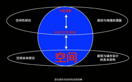 句法做什么听起来高大空间(句法做什么听起来高大空间)