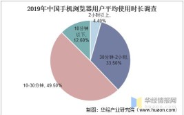 浏览器活跃需求用户手机信息(浏览器用户手机中国内容)