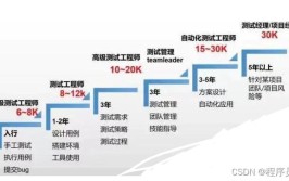 含量岗位行业技术(含量技术岗位房子互联网)