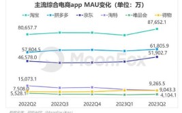 月后(功能用户月后外置数据)