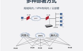 优势服务器RHUB(通宝服务器您的模式防火墙)