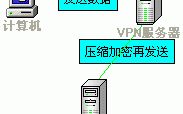 还不一文详解常见VPN(公网隧道报文网络是一种)