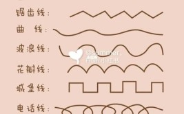 画图如何使用线条形状属性对象(线条我们可以属性直线画图)