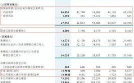 昊天国际建投(01341.HK)：年度公司拥有人应占亏损4.63亿港元