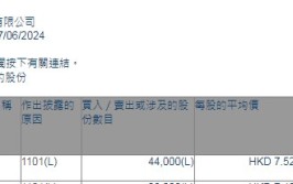 副董事长、总司理
张文武增持中信股份(00267)4.4万股 每股作价约7.53港元