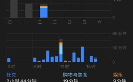 欧洲等功能屏幕准确苹果时间(之家欧洲用户时间屏幕)