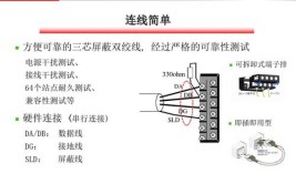 使用方法模块网络CCLINK(模块网络使用方法主站字节)