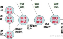 快来测试方法分享软件(测试软件程序方法正确性)