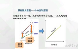 多维套利训练营现货实战期货(套利多维策略交易期货)