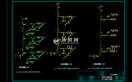 管网给排水讲解市政鸿业新手(设计管网标高鸿业给排水)