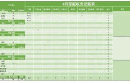 家庭收支开销一键秘籍新境界(收支家庭开销轻松一键)「家庭收入开支表怎么做」