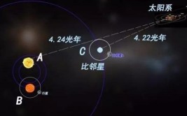 星图科普天文测量距离(星图测量距离天文天体)