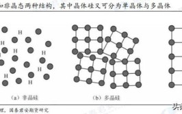 晶体电脑软件结构(结构功能晶体原子让您)