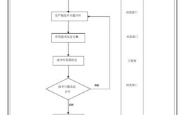 步骤反馈流程(反馈流程员工选择问卷)「反馈流程图」