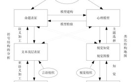 知识点多媒体技术(动画图像多媒体技术图形)