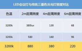 照度也能看懂报告灯光设计让小白(照度也能报告看懂灯具)「灯光 照度」