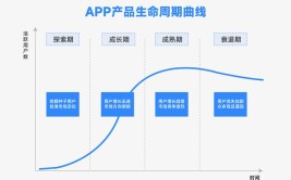 运营干货助力生命周期用户个推数智(运营用户数据助力增长)