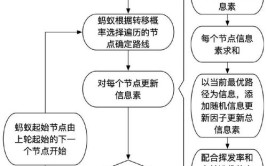 利用率算法研究院大幅成果优化(算法利用率零件加工优化)「利用率的计算方法」