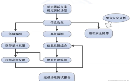 附录管理规范医疗器械独立质量软件(软件测试网络安全文件风险管理)