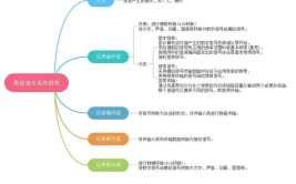 领跑思维通信行业(思维产品网络技术这一)