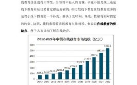 有哪些优劣势在线教育(在线优势学生在线教育线上)