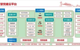 党建软件系统(软件系统建工组织组织生活党建)