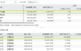 科技股的春天来了？各路资金抱团涌入，光伏大消息反复
传来！双创龙头ETF(588330)重仓的电力装备
板块迎机会
?