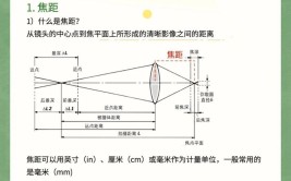 镜头手把手带你学问入门智能(镜头焦距景深视觉视场)