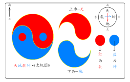 太极简单图文阴阳鱼UG(太极阴阳鱼简单图文截面)