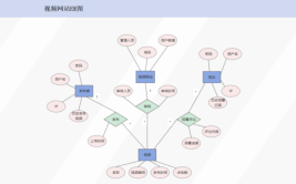 也能初学者详解模型轻松操作(模型图图也能操作初学者)