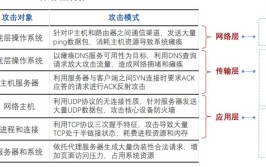 网络安全如何使用防火墙上把个人计算机小黑板(防火墙网络安全个人计算机如何使用上把)