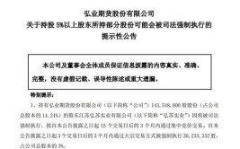 弘业期货(001236.SZ)：弘苏实业因司法逼迫
实行
合计被动减持1.02%股份