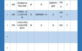 套用脚本思路拍摄模板手机(拍摄画面脚本视频套用)