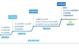 才是方便快捷软件工程师模块(软件工程师模块才是时间方便快捷)