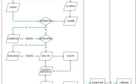 流程功能有哪些APP(用户需求功能产品设计流程)