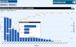 优化设备利用率(设备提升设备利用率软件优化)「设备利用率改善」