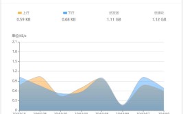 网络流量实时(网络流量流量实时管理员网络)