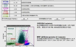 人工智能综合征骨髓流式细胞异常(血液科细胞模型椭圆评分)