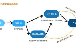 在这里准确性效率关键(样本受众所需用户版本)